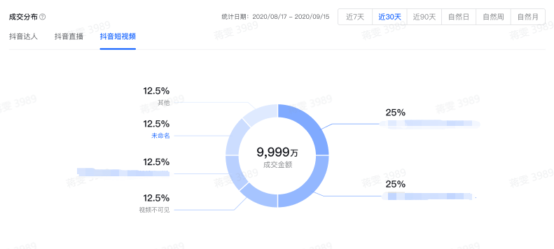 抖音商品分析：商品詳情頁(yè)介紹